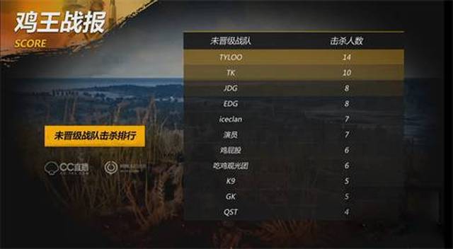意力锚定在