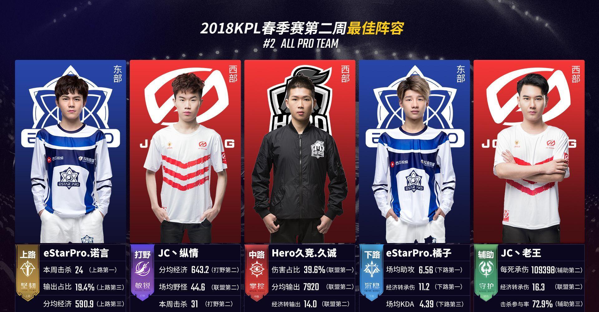要想打赢